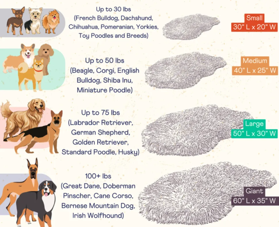 PupRug Faux Fur Orthopedic Dog Bed For Large To XL Dogs